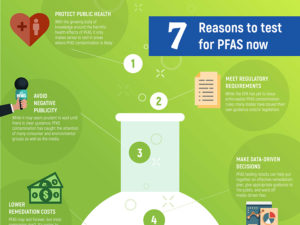 Pace Analytical infographic_7 reasons to test PFAS