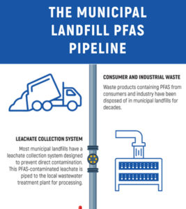 Pace Analytical PFAS Landfill infographic tile